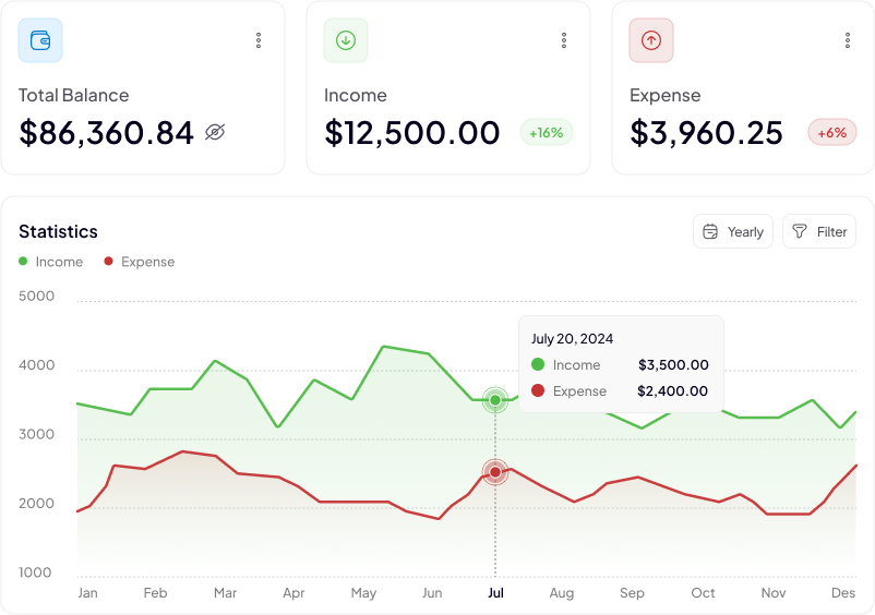 Empowering Budget and Forecast Insights 1 Empowering Budget and Forecast Insights 1